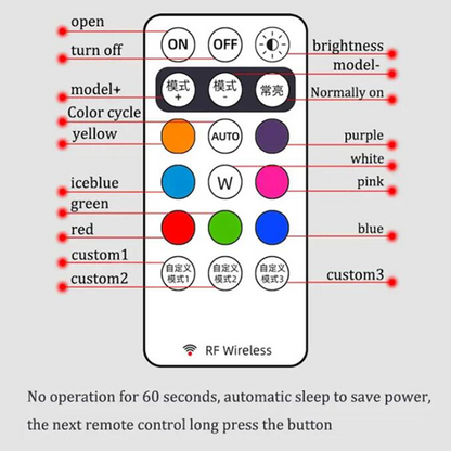 Luces RGB x 4 Con Control Remoto